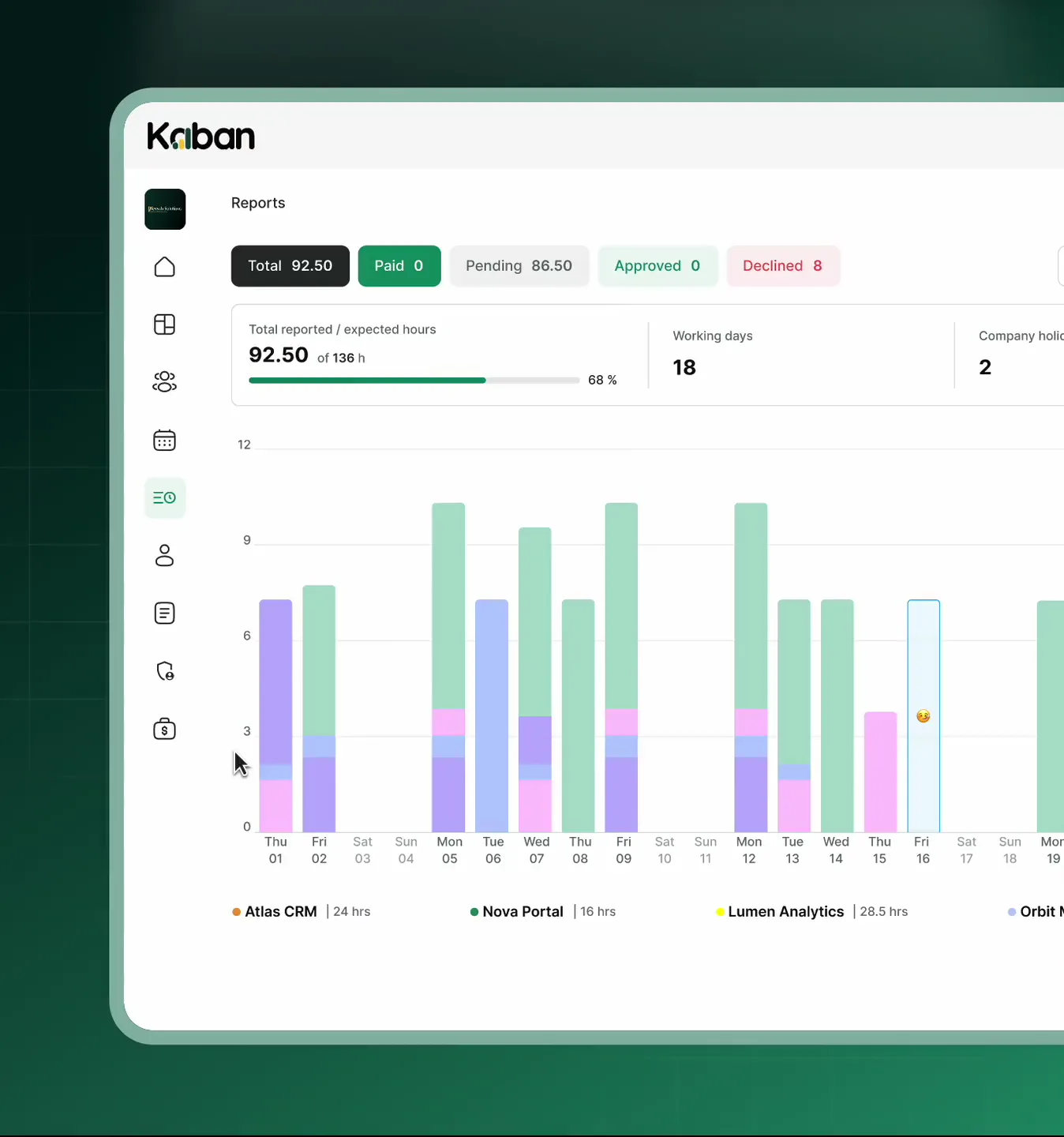 Дашборд управління роботою в Kaban
